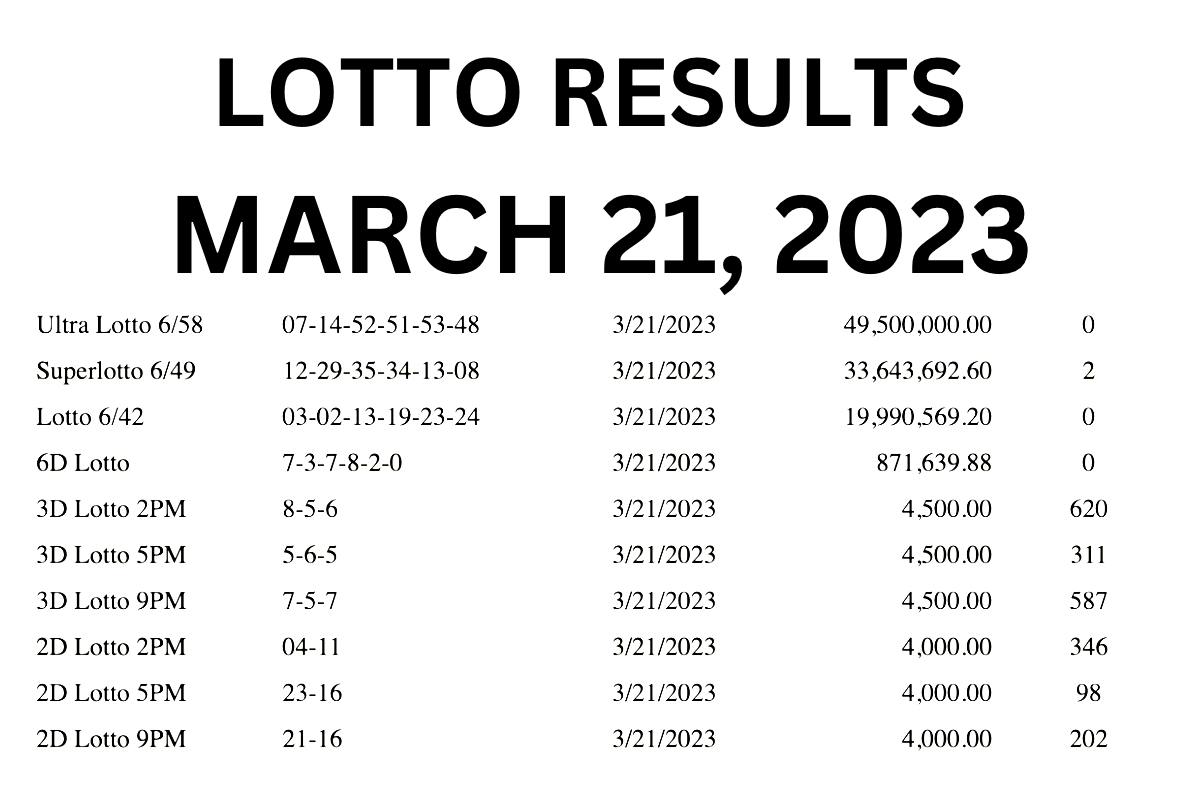 LOTTO RESULTS MARCH 2021, 2021