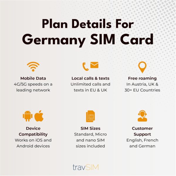 5G Germany Sim Card - Image 4