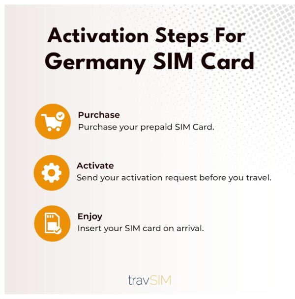 5G Germany Sim Card - Image 6