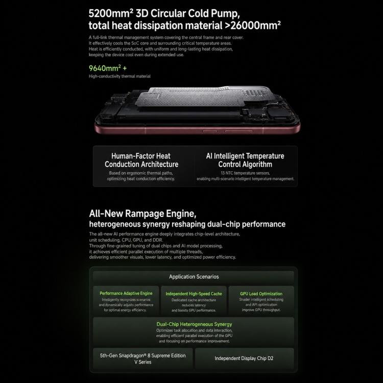 Xiaomi Redmi K100 Pro Snapdragon 8 Elite