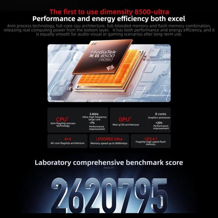 Xiaomi REDMI Turbo 5 HyperOS