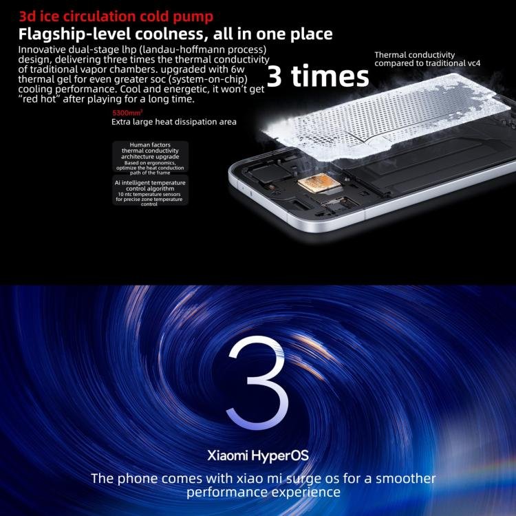 Xiaomi REDMI Turbo 5 HyperOS