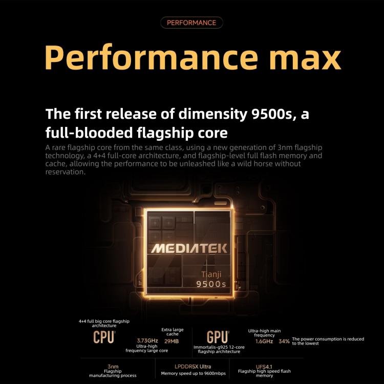 Xiaomi REDMI Turbo 5 Max Hyper OS 3