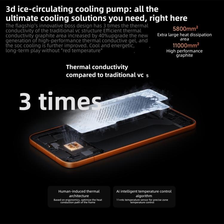 Xiaomi REDMI Turbo 5 Max Hyper OS 3