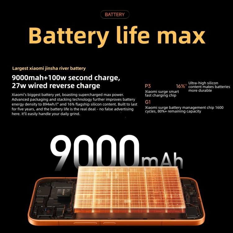 Xiaomi REDMI Turbo 5 Max Hyper OS 3